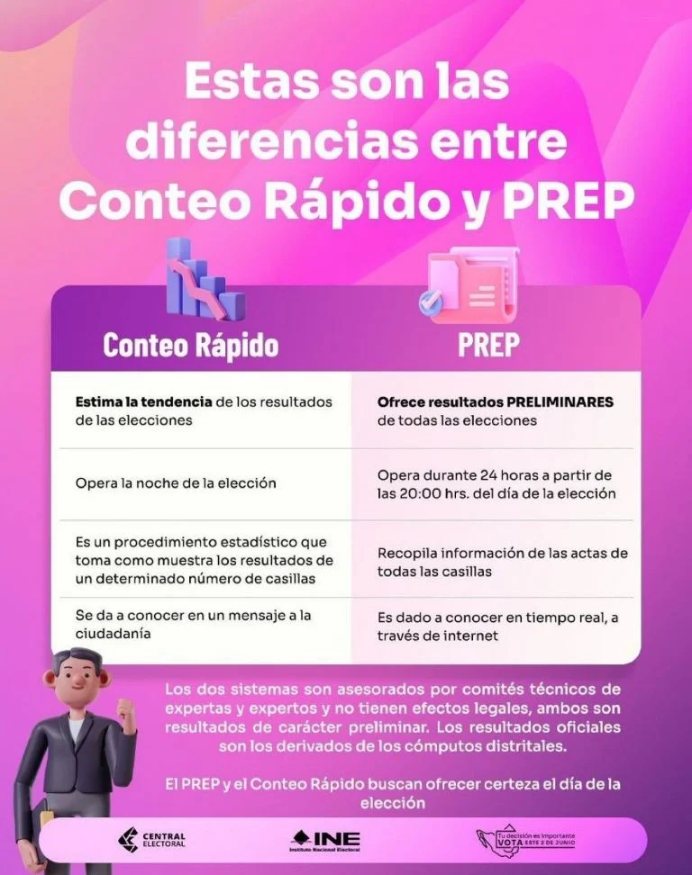 Diferencias PREP y Conteo Rápido