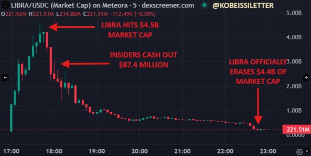 Debacle de $LIBRA